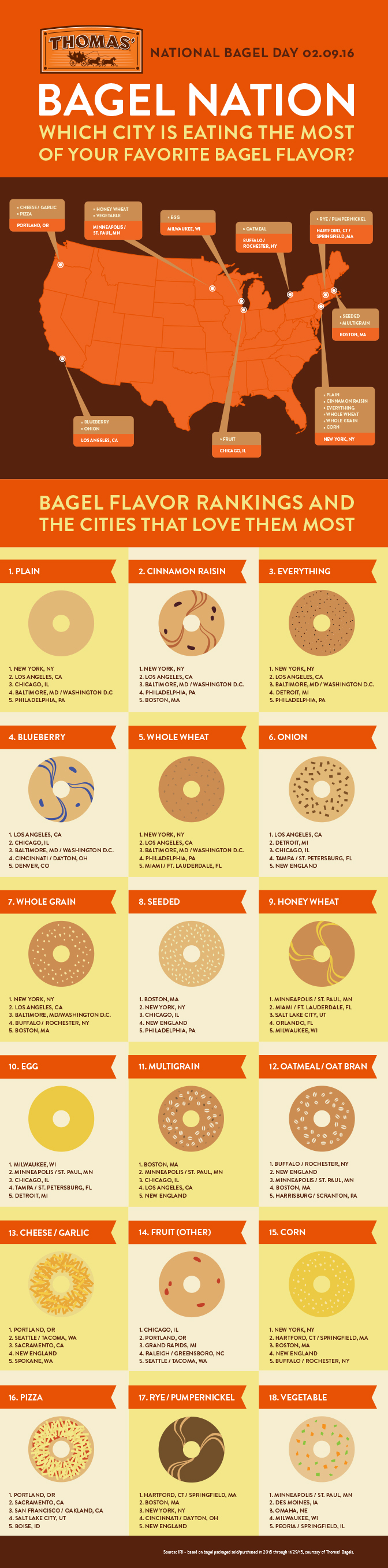 Bagel-Nation-Infographic100-020616